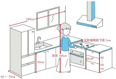 櫃檯高度|廚具設計 ！ 廚具高度怎麼挑？ 內行人才懂的尺寸關鍵。